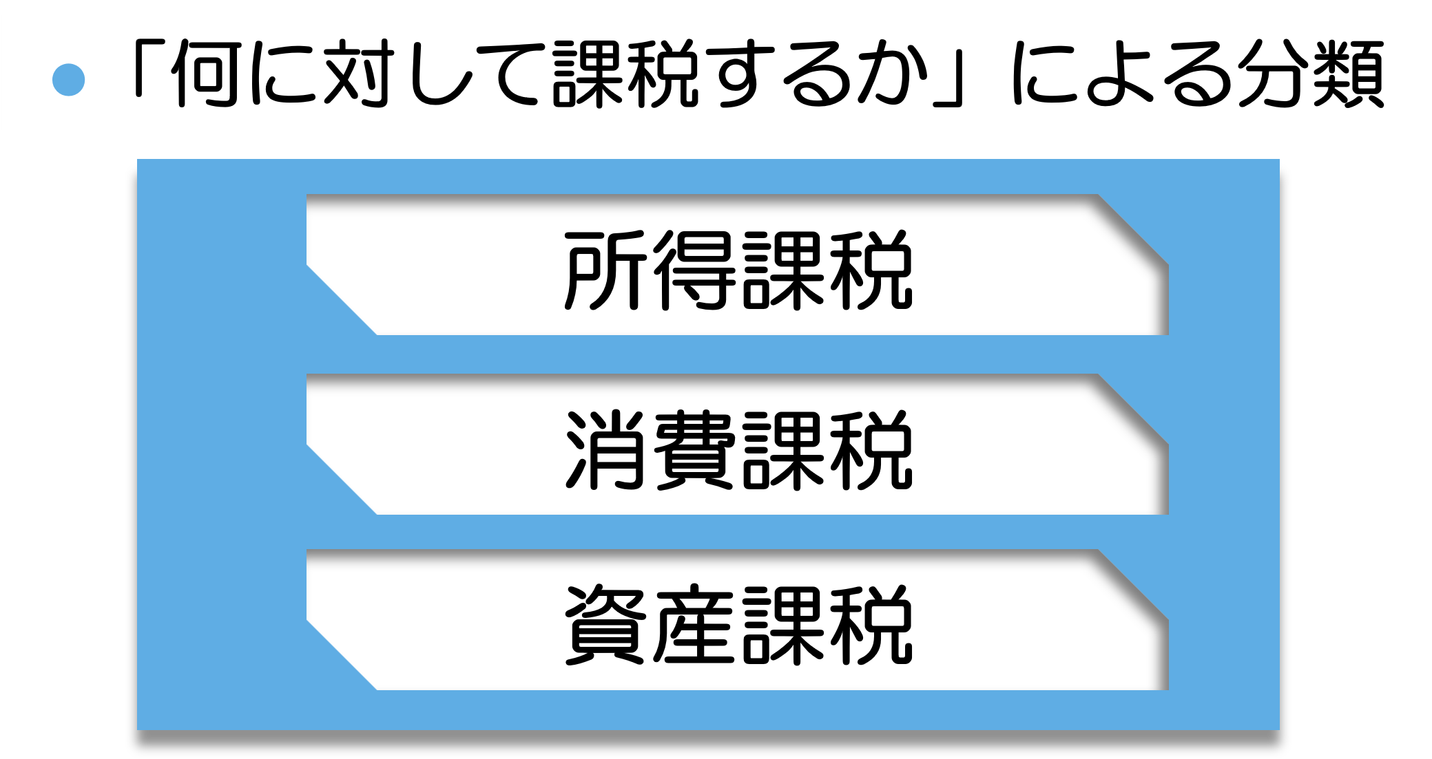 �u���ɑ΂��ĉېł��邩�v�ɂ�镪��