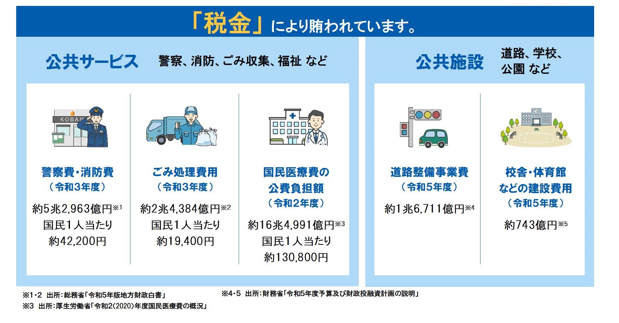 �ŋ��̎g����