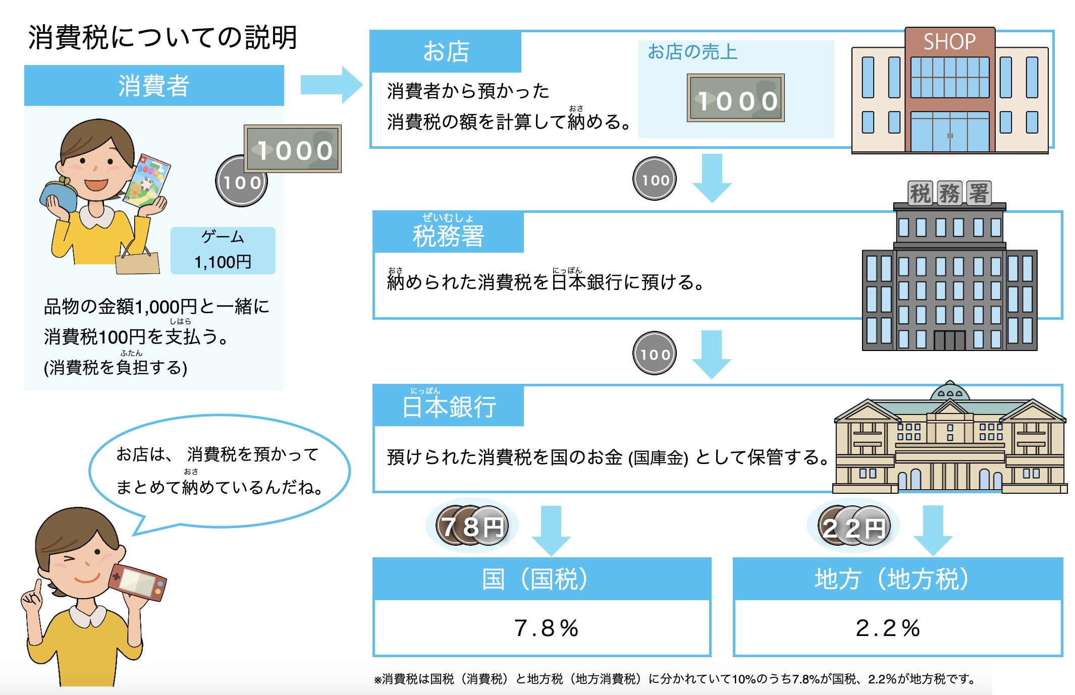 ����ł̗���