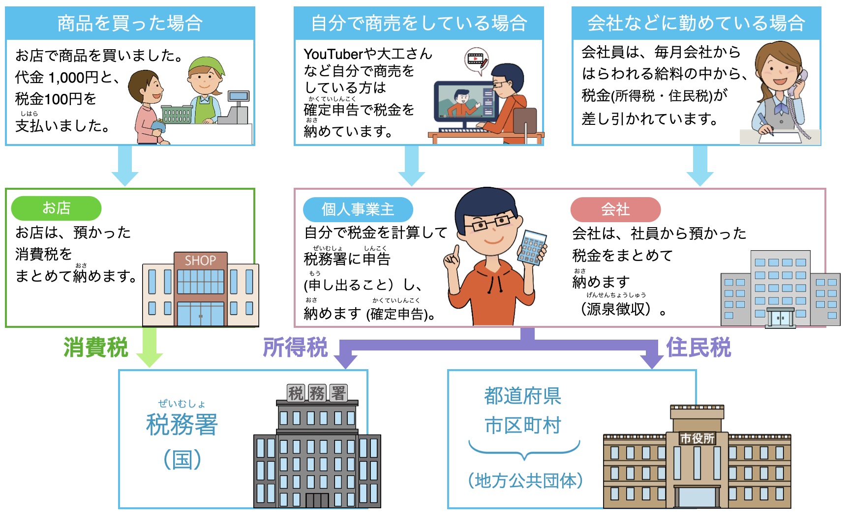 �ŋ��̗���Ɣ[�ߕ�