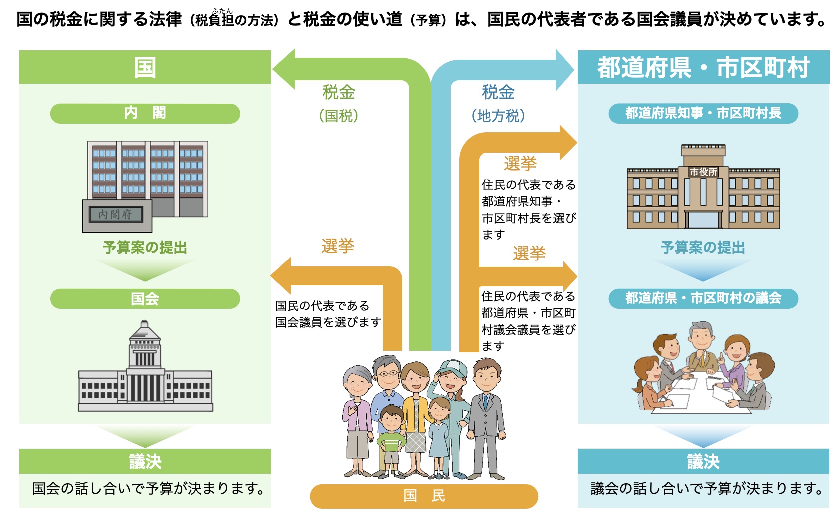 �ŋ��̎g���݂��̌��ߕ�