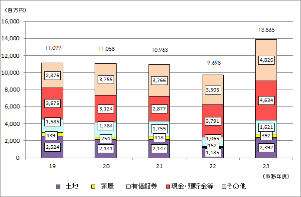 19Nx畽23Nx̑SǓ̑ł̐\RꑊY󂲂Ƃ̋z̐ڂ\Ot