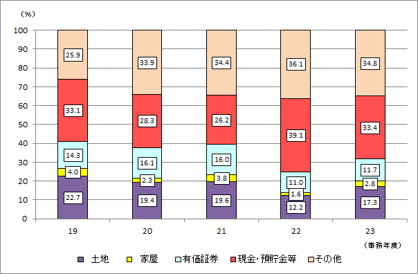 19Nx畽23Nx̑SǓł̐\RꑊY󂲂Ƃ̋z̍\̐ڂ\Ot