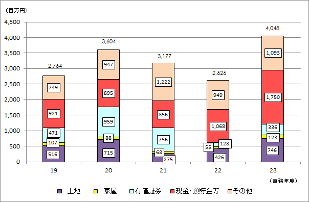 19Nx畽23Nx̎̑ł̐\RꑊY󂲂Ƃ̋z̐ڂ\Ot