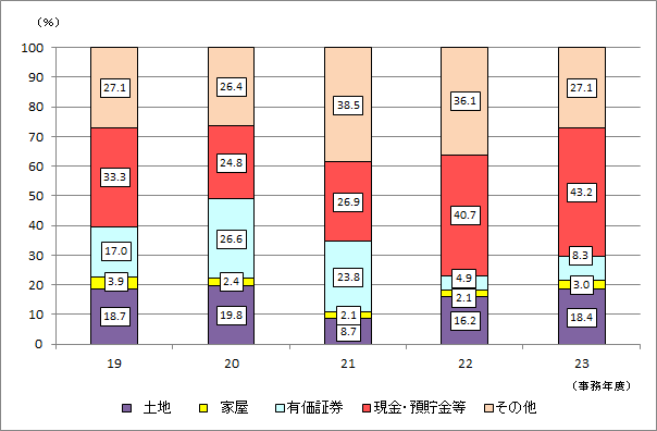 19Nx畽23Nx̎ł̐\RꑊY󂲂Ƃ̋z̍\̐ڂ\Ot