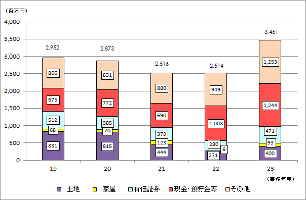 F{19Nx畽23Nx̌F{̑ł̐\RꑊY󂲂Ƃ̋z̐ڂ\Ot