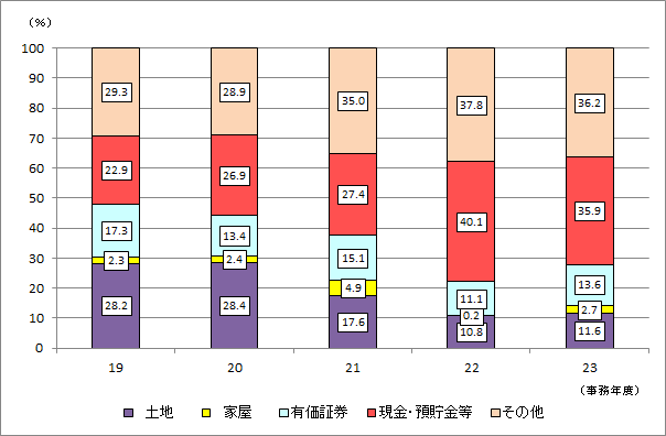 19Nx畽23Nx̌F{ł̐\RꑊY󂲂Ƃ̋z̍\̐ڂ\Ot