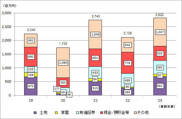 19Nx畽23Nx̋{茧̑ł̐\RꑊY󂲂Ƃ̋z̐ڂ\Ot