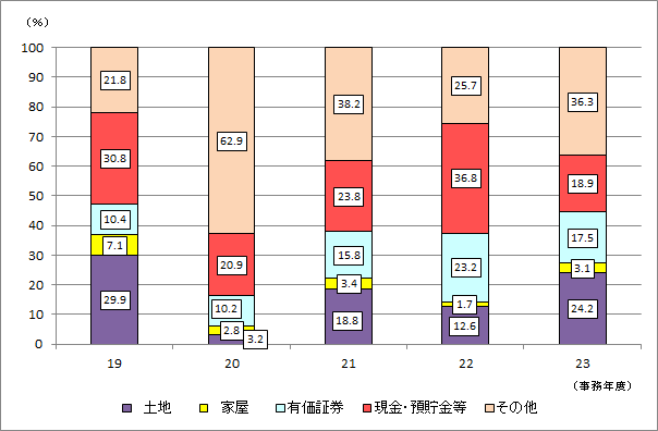 19Nx畽23Nx̋{茧ł̐\RꑊY󂲂Ƃ̋z̍\̐ڂ\Ot