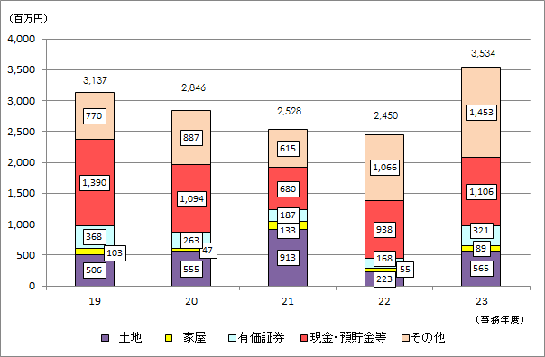 19Nx畽23Nx̑啪̑ł̐\RꑊY󂲂Ƃ̋z̐ڂ\Ot