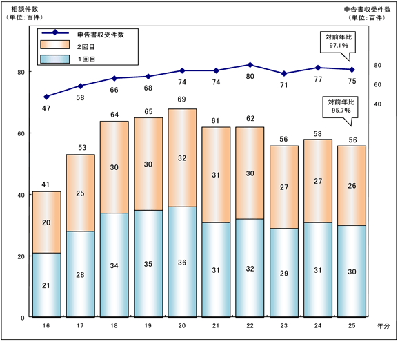 16N畽25N̕̑kyѐ\̎󌏐\Ot