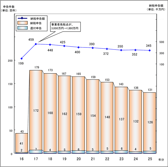 16N畽25N̋{茧̌lƎ҂̏ł̐\yє[Ő\z\Ot