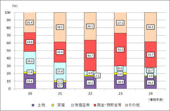 20Nx畽24Nx̎ł̐\RꑊY󂲂Ƃ̋z̍\̐ڂ\Ot