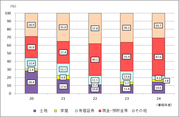 20Nx畽24Nx̌F{ł̐\RꑊY󂲂Ƃ̋z̍\̐ڂ\Ot