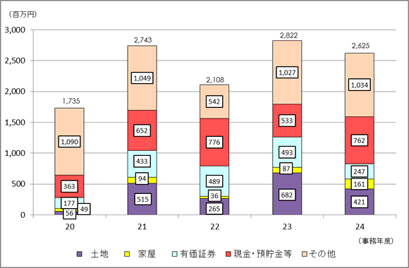 20Nx畽24Nx̋{茧̑ł̐\RꑊY󂲂Ƃ̋z̐ڂ\Ot