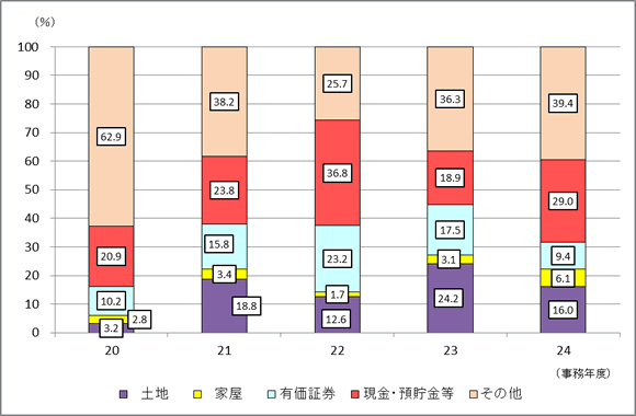 20Nx畽24Nx̋{茧ł̐\RꑊY󂲂Ƃ̋z̍\̐ڂ\Ot