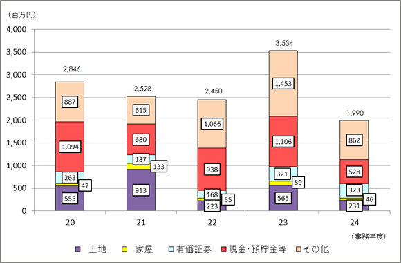 20Nx畽24Nx̑啪̑ł̐\RꑊY󂲂Ƃ̋z̐ڂ\Ot