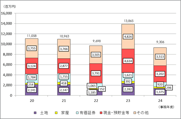 20Nx畽24Nx̌F{ŋǊǓ̑ł̐\RꑊY󂲂Ƃ̋z̐ڂ\Ot