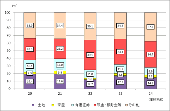 20Nx畽24Nx̑啪ł̐\RꑊY󂲂Ƃ̋z̍\̐ڂ\Ot