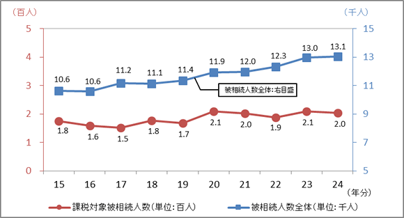 15N畽24N̋{茧̔푊lyёł̉ېőΏۂƂȂ푊l̐ڂ\Ot