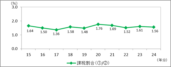 15N畽24N̋{茧̑ł̉ېŊ̐ڂ\Ot