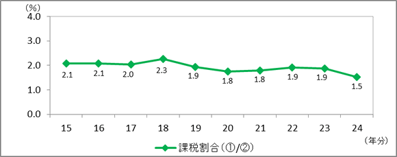 15N畽24N̑啪̑ł̉ېŊ̐ڂ\Ot