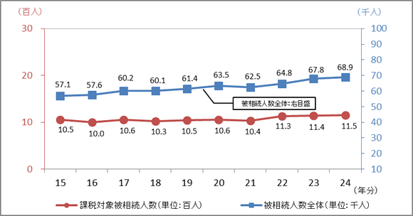 15N畽24ŇF{ŋǊǓ̔푊lyёł̉ېőΏۂƂȂ푊l̐ڂ\Ot