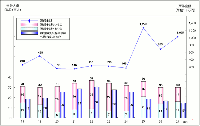 18N畽27N̊̏n̐\lEz̐ڂ̃OtB