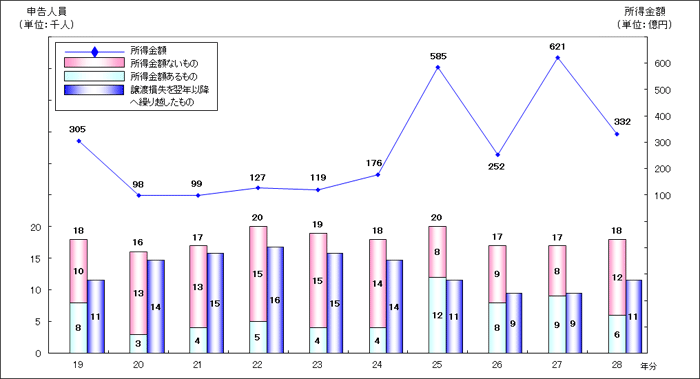 摜F19N畽28N̊̏n̐\lEz̐ڂ̃Ot