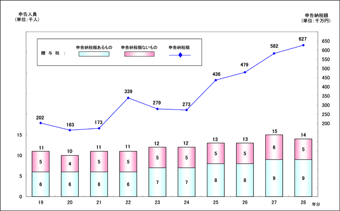 摜F19N畽28N̑^ł̐\󋵂̐ڂ̃Ot