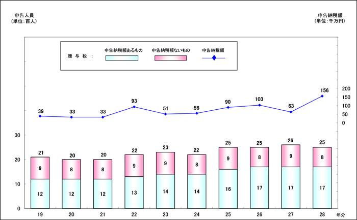 摜F19N畽28N̑^ł̐\󋵂̐ڂ̃Ot