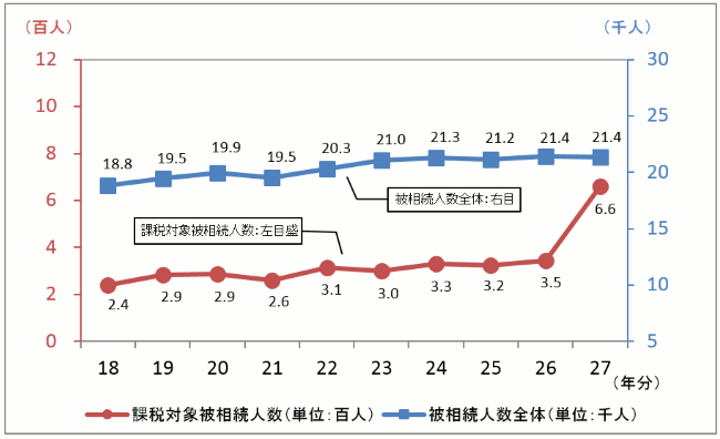 푊l̐