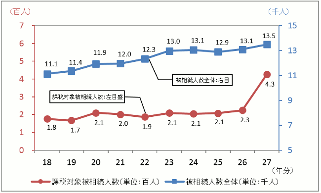 푊l̐