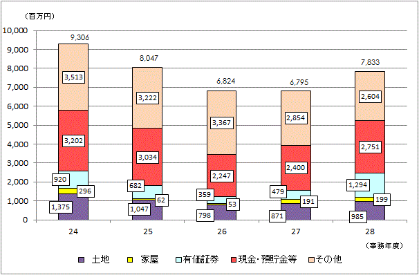 \RꑊY̋z̐