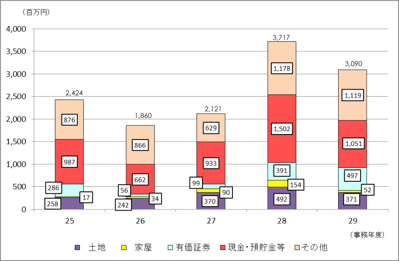 \RꑊY̋z̐