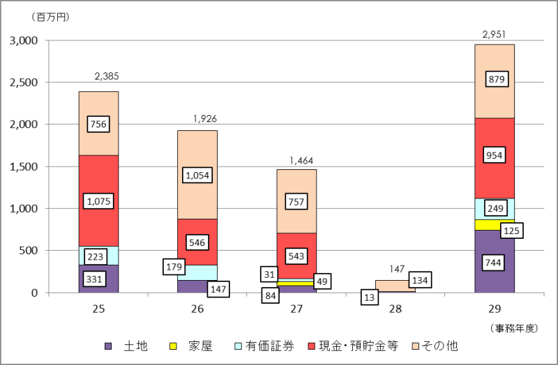 \RꑊY̋z̐