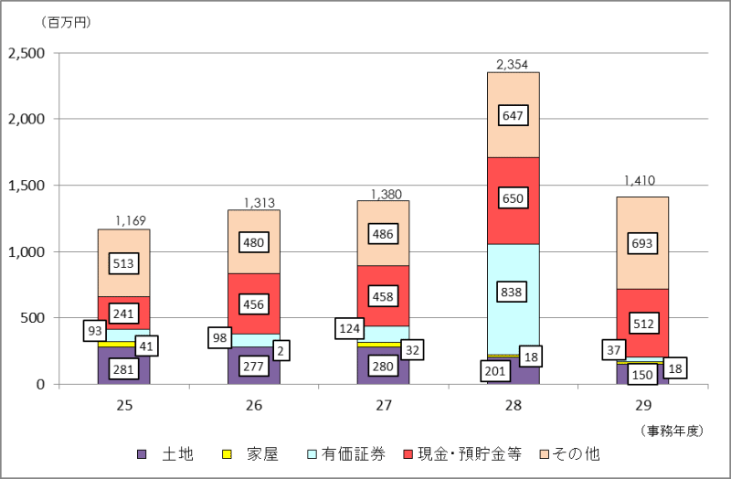 \RꑊY̋z̐