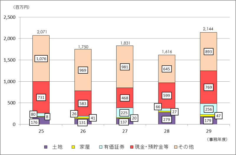 \RꑊY̋z̐