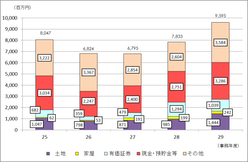 \RꑊY̋z̐