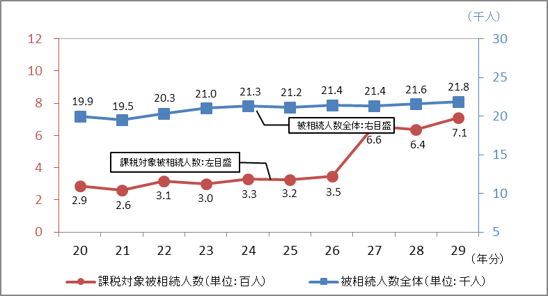 푊l̐