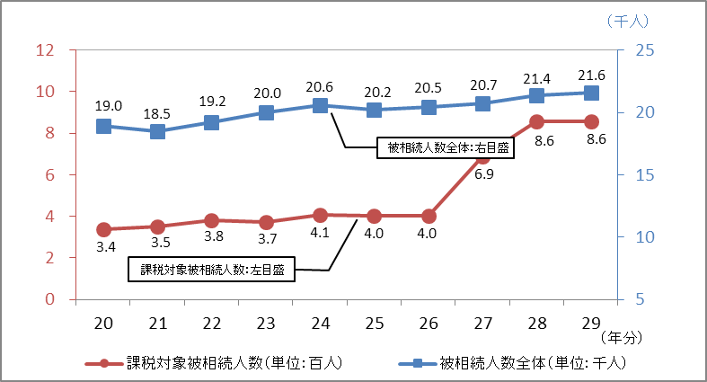 푊l̐