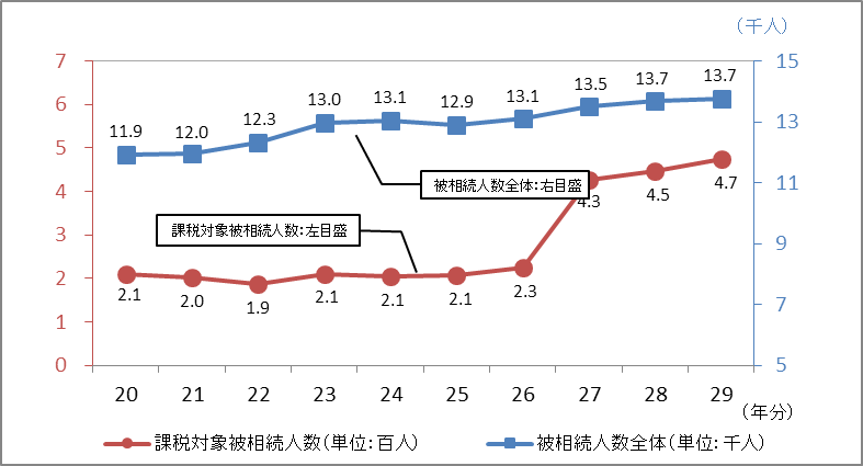 푊l̐