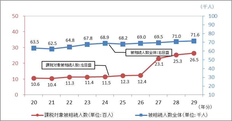 푊l̐