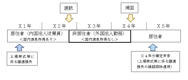 �����֌W�̎��n�񂪌f�ڂ���Ă��܂��B