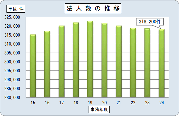 15Nx畽24Nx̖ÉǊǓ̖@l̐ڂ\Ot