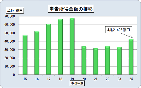 15Nx畽24Nx̖@l̐\z̐ڂ\Ot