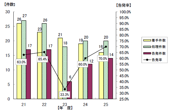 21Nx畽25Nx̍@̒茏AAA\Ot