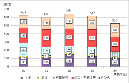 20Nx畽24Nx̑ł̐\RꑊY󂲂Ƃ̋z̐ڂ\Ot