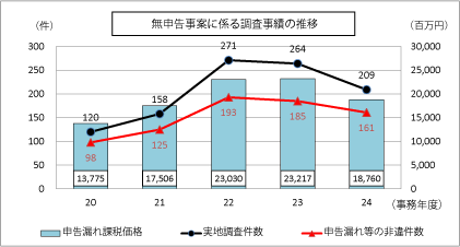 20Nx畽24Nx̖\ĂɌW钲т\Ot