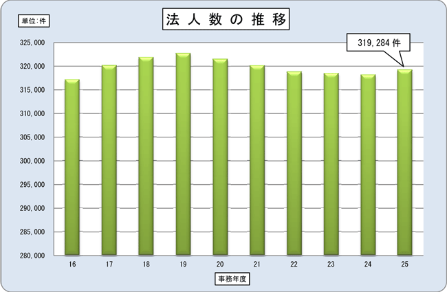 16Nx畽25Nx̖ÉǊǓ̖@l̐ڂ\Ot